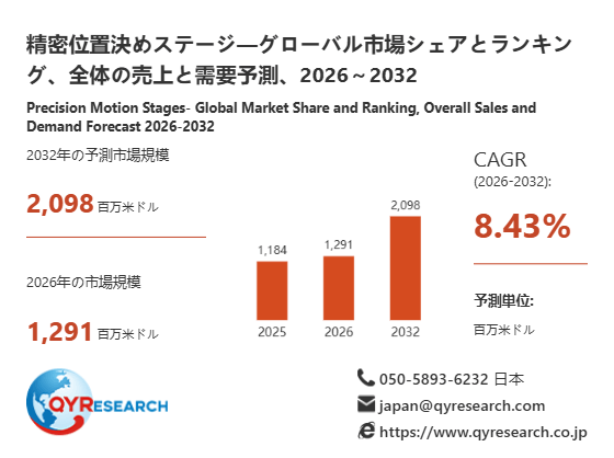 精密位置決めステージ市場規模分析レポート：2026年は1291百万米ドルに到達予測
