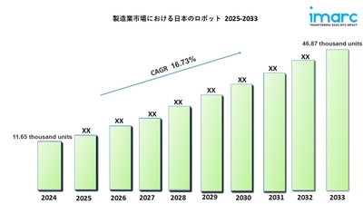 製造業における日本のロボット技術