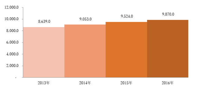 片頭痛パイプライン薬市場評価：業界分析、パイプラインレビュー、臨床試験、市場の可能性-予測2030年