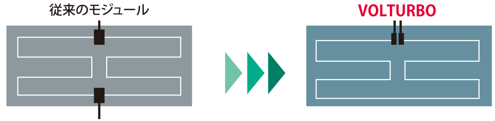 ジャンクションボックス