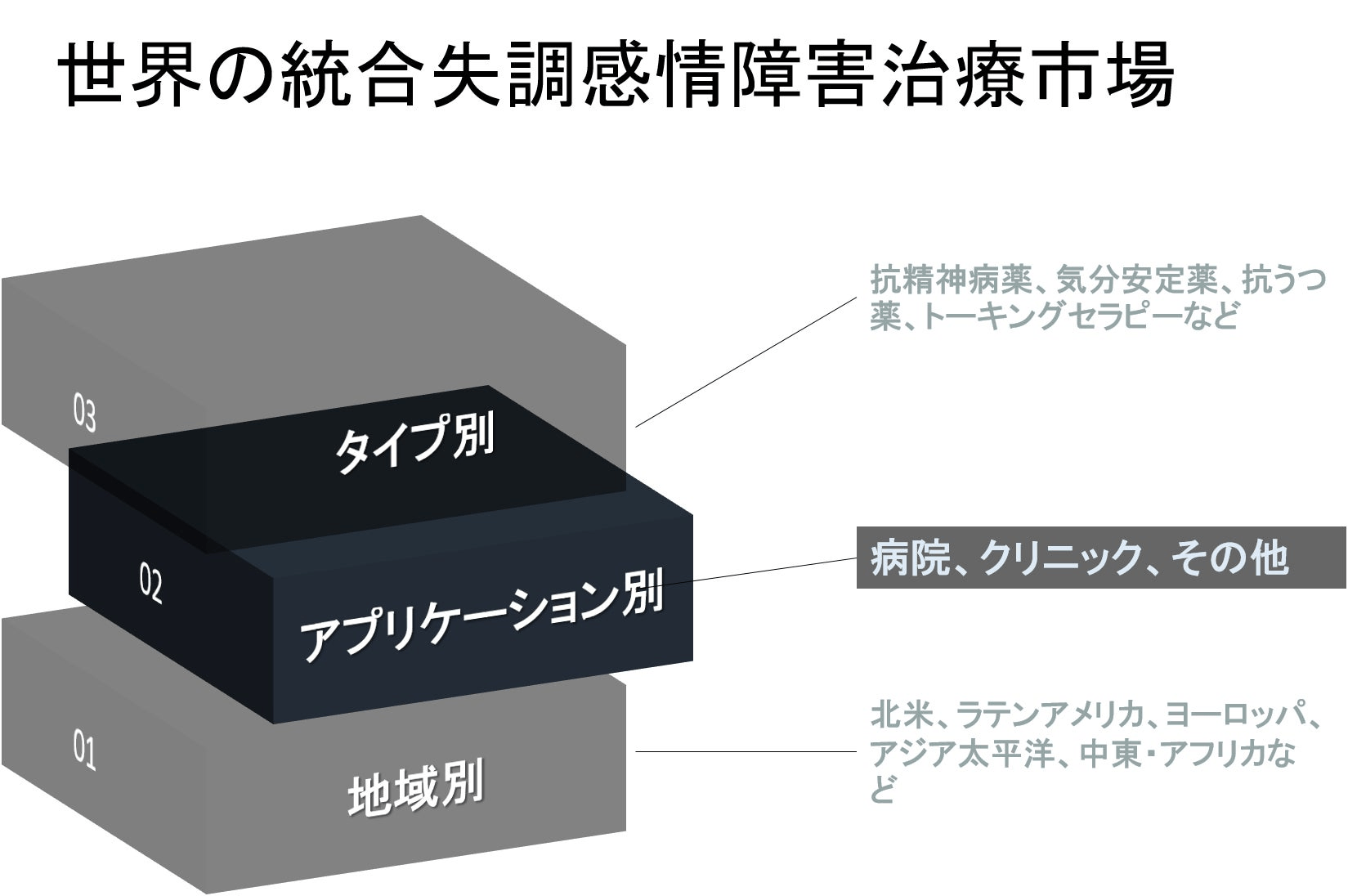 世界の統合失調感情障害治療業界の市場調査2030年