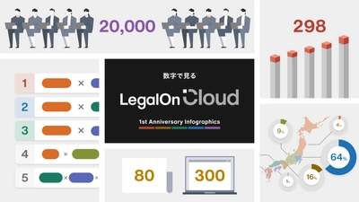 AI法務プラットフォーム「LegalOn Cloud」、 1周年記念インフォグラフィックを公開