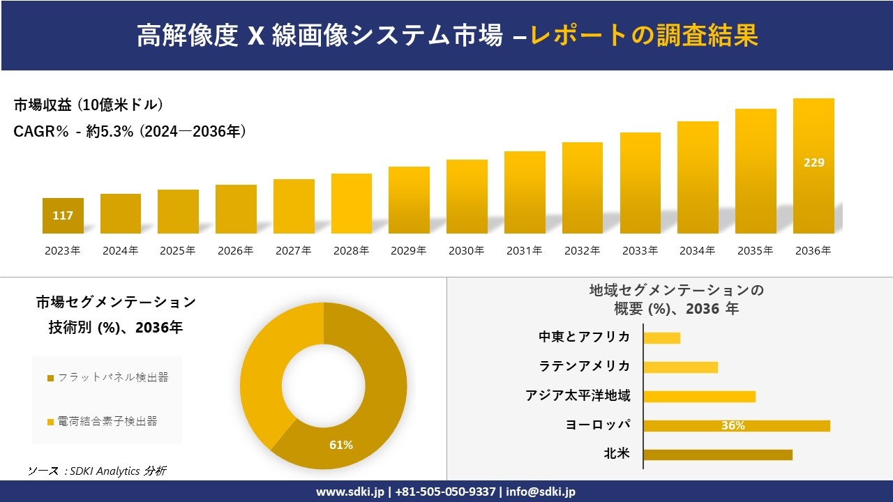 思想の国際転位—比較思想史的研究 10年間で7度目の快挙達成！ 驚異のロングセラー『思考の整理学