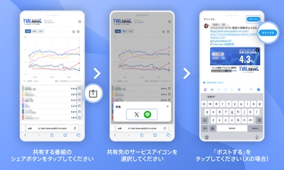 TVAL now -SNS投稿イメージ