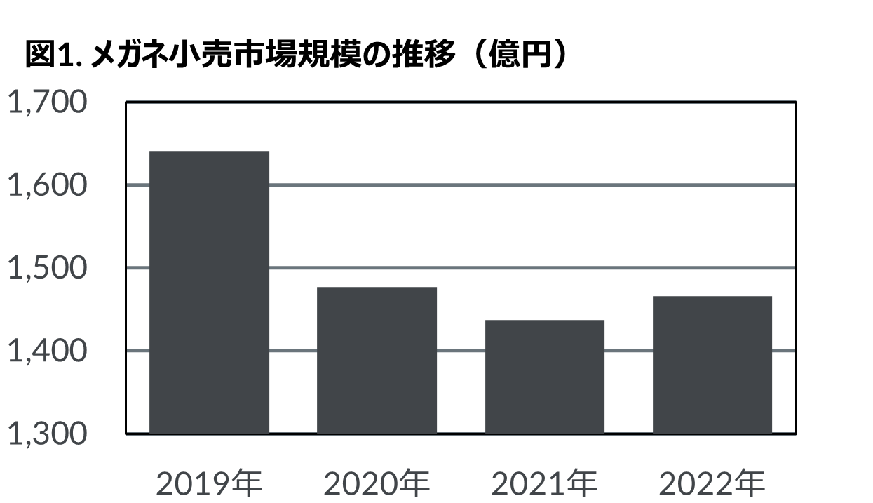 北米自動車市場最新トレンドを発表 在宅・フレキシブル勤務者は新車の購入サイクルが早い傾向に