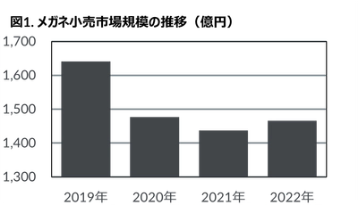 2022年度 電動アシスト自転車の販売動向