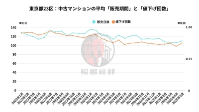出典：福嶋総研