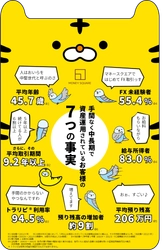 【マネースクエアFX】手間なく中長期で資産運用されているお客様の7つの真実とは？