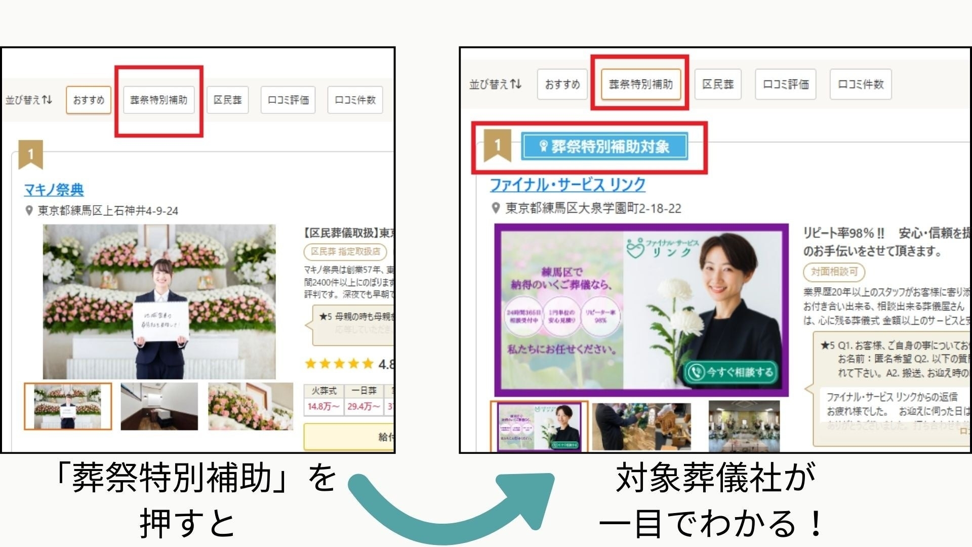 葬祭特別補助検索機能の特徴