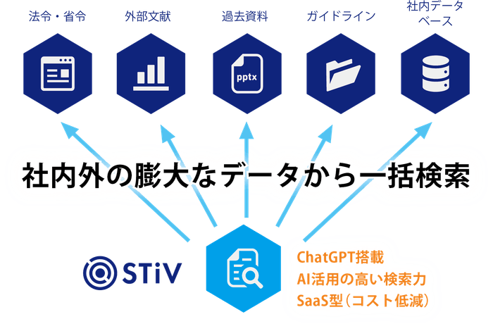 図：製薬業界のナレッジ活用に最適化した高い情報検索力