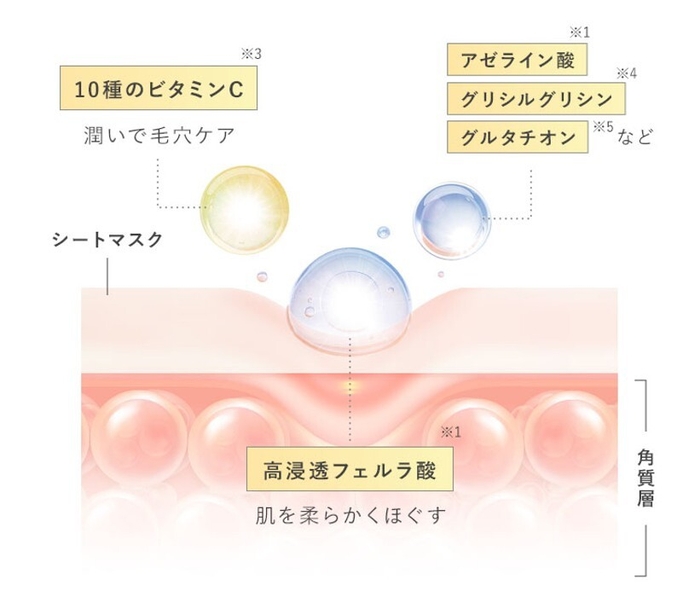 肌を柔らかくほぐす
