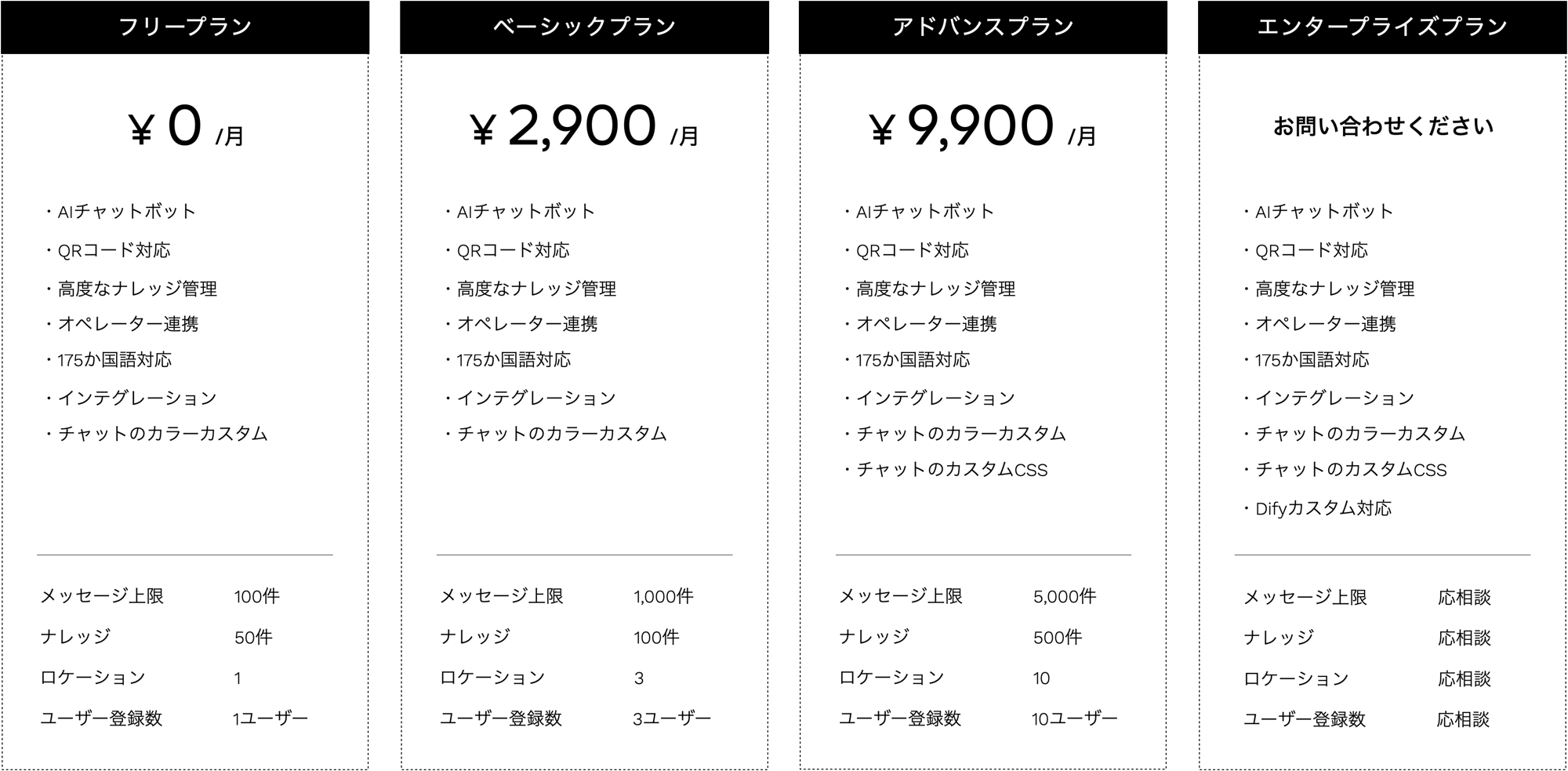 “guAIdo(ガイド)” は無料のフリープランからお試し頂けます