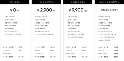 “guAIdo（ガイド）” は無料のフリープランからお試し頂けます