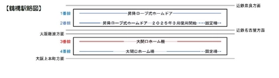 鶴橋駅３番線で大開口ホーム柵を２０２５年9月２1日（日）初列車から使用開始