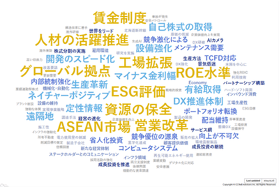 CCReB GATEWAYホットワード画面