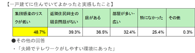 一戸建ての良さ