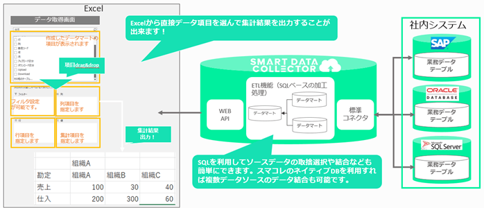 パネルデータ分析（ほぼ新品、送料込） 楽天市場】パネルデータ分析の通販