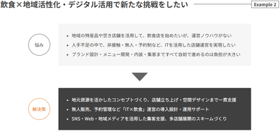 マーケティングソリューション（Marketing Solution）