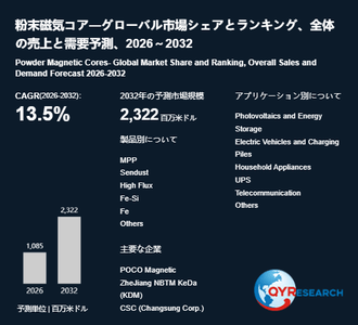 上記の図表／データは、QYResearchの最新レポート「粉末磁気コア―グローバル市場シェアとランキング、全体の売上と需要予測、2026～2032」から引用されています。