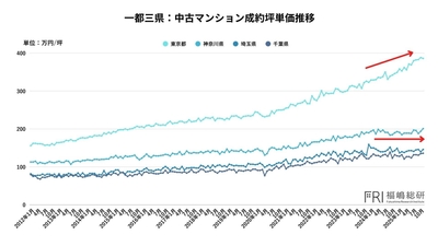 出典：福嶋総研