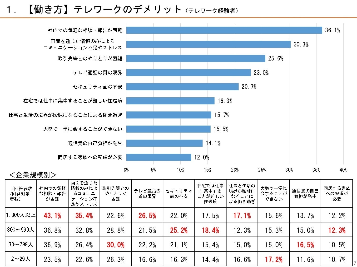 出典:「第4回 新型コロナウイルス感染症の影響下における生活意識・行動の変化に関する調査」(内閣府)