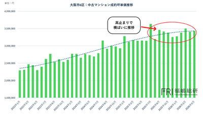 出典：福嶋総研