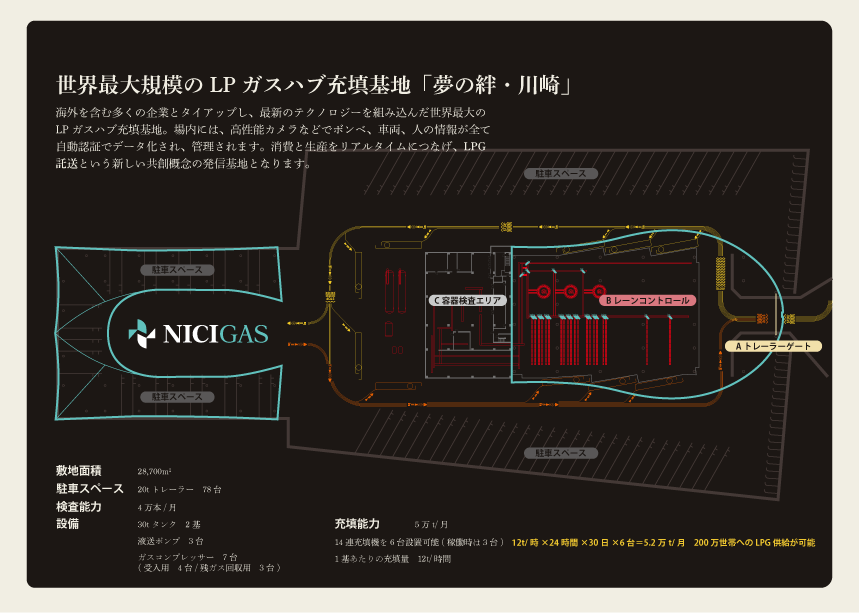 施設概要「夢の絆・川崎」