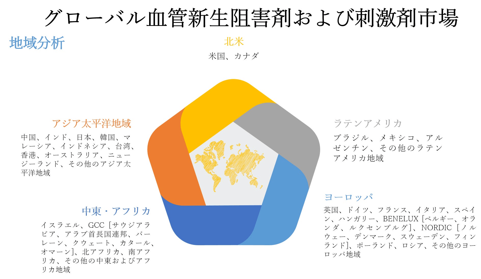 グローバル血管新生阻害剤および刺激剤市場調査2022-2030年
