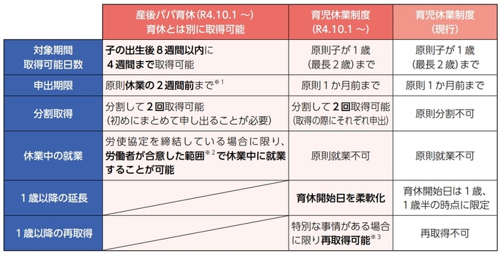 厚生労働省「育児・介護休業法 改正ポイントのご案内」P.2より引用