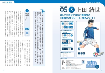 05S上田 綺世　決して力任せではない規格外の「柔剛ポストプレー」と「弾丸シュート」