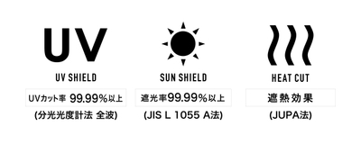 生地裏面にポリウレタン樹脂の多層コーティングを施すことで、日傘として必要な機能をハイレベルで持ち合わせています。