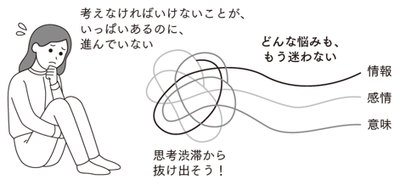 思考渋滞から抜け出す