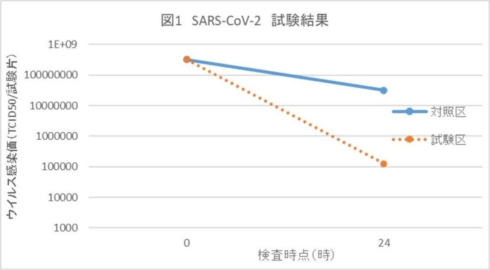 新型コロナウイルス(SARS-CoV-2)試験結果