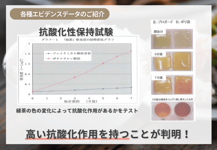 プロガードライスキープ　エビデンス　抗酸化