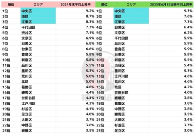 出典：福嶋総研
