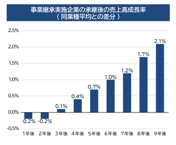 出典：中小企業庁「事業承継を知る」