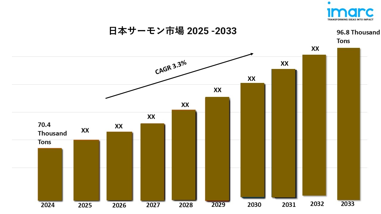 日本のサケの市場規模、シェア、動向、成長、需要予測2025-2033