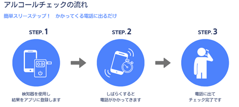 アルコールチェックの流れ