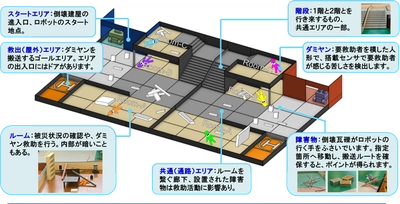 「レスキューロボットコンテスト2022」競技会予選が、 オンラインにて2022年6月26日(日)に開催！