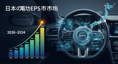 日本の自動車用電動パワーステアリング（EPS）市場は、2034年までに28億米ドル規模へと着実に成長する見込み | 年平均成長率（CAGR）5.05%