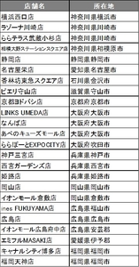 「ザ・スーツカンパニー」の導入店舗②