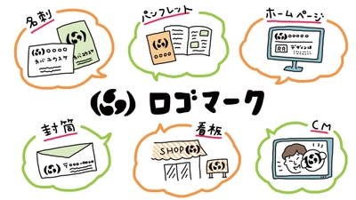 ロゴマークの展開図。印刷物、ブランディングの要となる