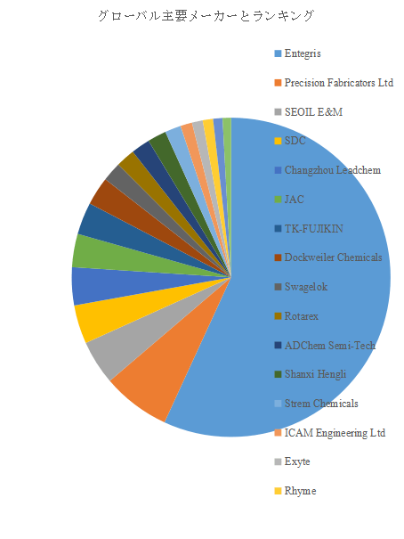 図. 世界の前駆体バブラーシリンダー市場におけるトップ18企業のランキングと市場シェア(2024年の調査データに基づく;最新のデータは、当社の最新調査データに基づいている)