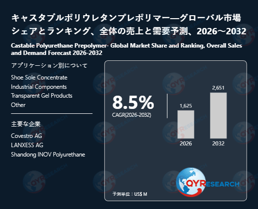 世界のキャスタブルポリウレタンプレポリマー市場：2032年に8.5%成長率、市場規模は2651百万米ドルに達する見込み