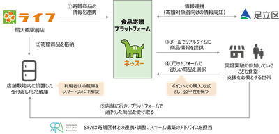 実証実験の全体スキーム