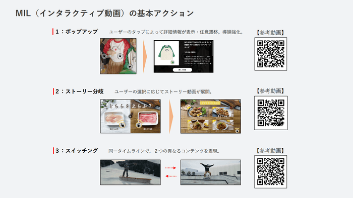 (参考:MIL(インタラクティブ動画)の基本アクション)