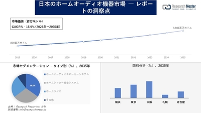 日本のホームオーディオ機器市場