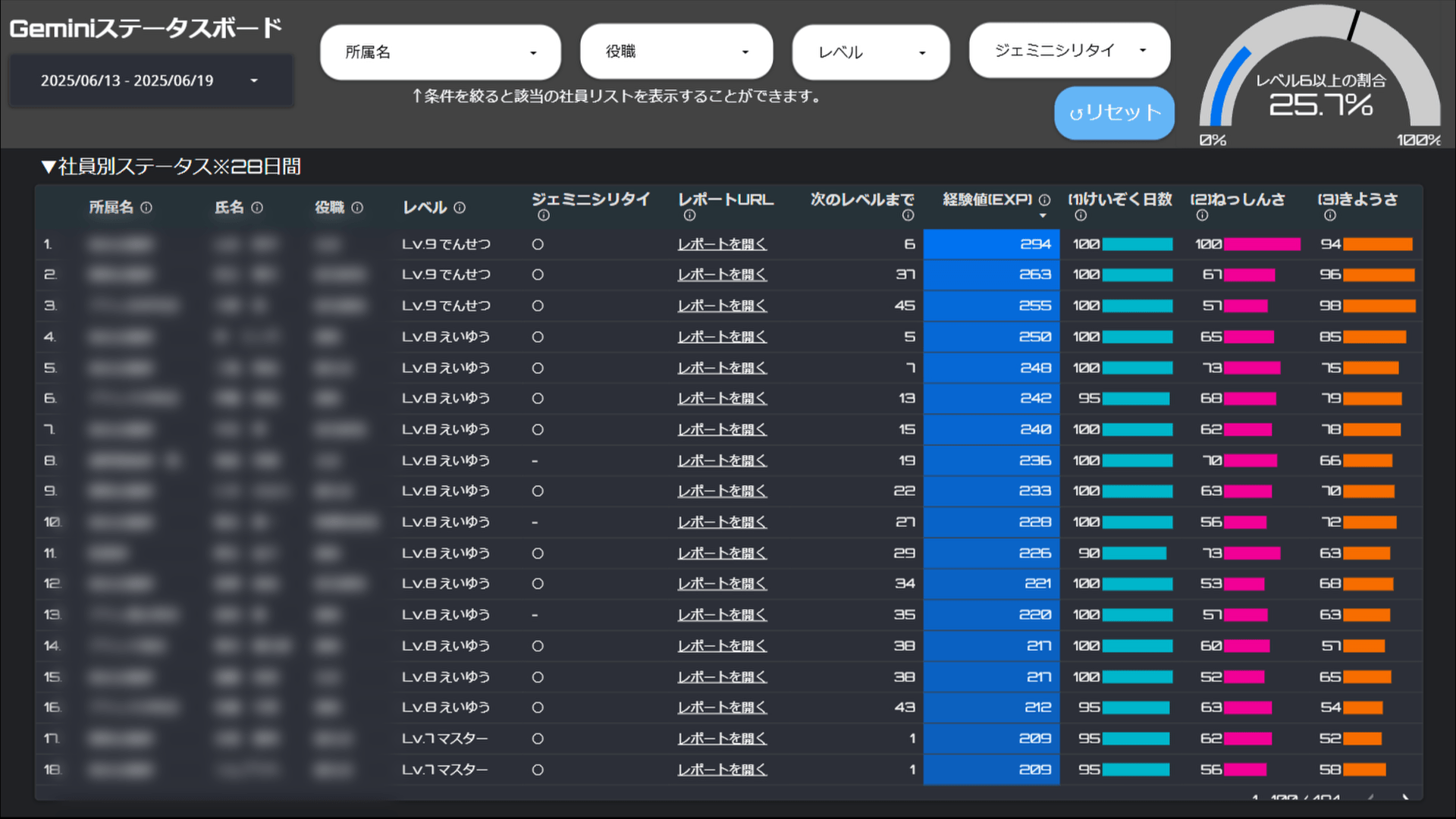 Geminiステータスボード