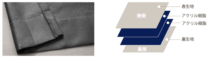 高い断熱性、保温性を実現した4層構造