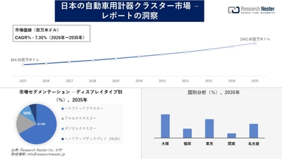 日本の自動車用計器クラスター市場